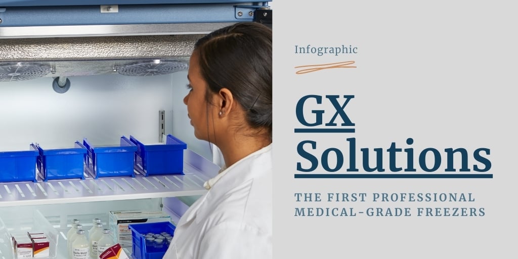 Infographic: GX Solutions Freezers with Innovative OptiCool™ Technology