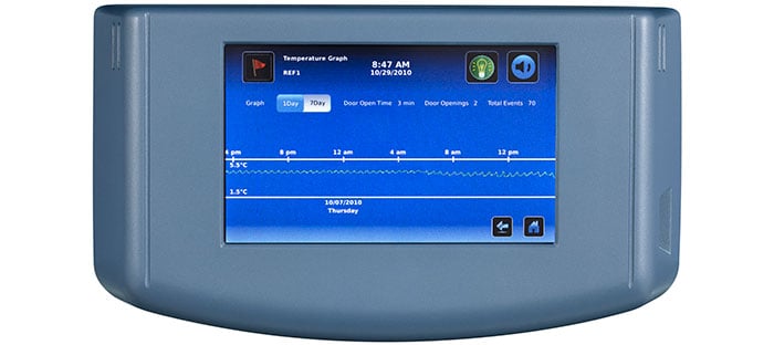 Continuous Temperature Monitoring; A Frightening Wake up Call